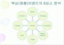 브랜드 관리 24페이지