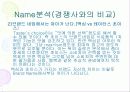 브랜드 관리 31페이지