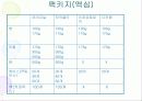브랜드 관리 37페이지