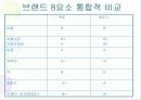 브랜드 관리 60페이지