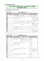 구조중심 협동학습 11페이지