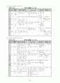 구조중심 협동학습 12페이지