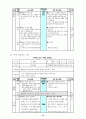 구조중심 협동학습 14페이지