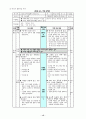 구조중심 협동학습 16페이지