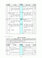 구조중심 협동학습 17페이지