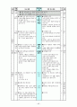 구조중심 협동학습 18페이지