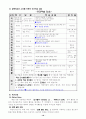 구조중심 협동학습 19페이지