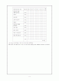 창의적 문제해결 (CPS) 4페이지