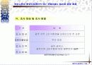 H대학교 광고홍보학과에 대한 수험생들의 인지도 조사 10페이지