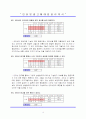 인터넷 광고에 대한 윤리의식 연구 4페이지