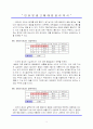 인터넷 광고에 대한 윤리의식 연구 5페이지