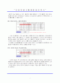 인터넷 광고에 대한 윤리의식 연구 7페이지