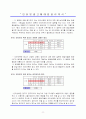 인터넷 광고에 대한 윤리의식 연구 11페이지