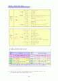 테마 관광 계획 - 유머와 함께하는 남도 여행 (지역 유머 기행) 3페이지