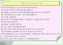 마케팅 혁신론 : 우리가 알고 있던 마케팅은 끝났다--마케팅의 핵심사항 20페이지