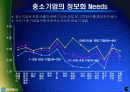 ASP-비즈니스솔루션 사업 계획서-한국통신 실제사례 중심으로 13페이지