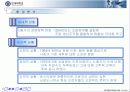 GM 대우 사례를 통해 살펴 본 조직구조개선 및 직무재설계에 관한 이해와 분석 4페이지