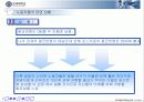 GM 대우 사례를 통해 살펴 본 조직구조개선 및 직무재설계에 관한 이해와 분석 7페이지