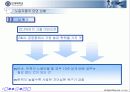 GM 대우 사례를 통해 살펴 본 조직구조개선 및 직무재설계에 관한 이해와 분석 8페이지