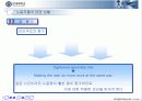 GM 대우 사례를 통해 살펴 본 조직구조개선 및 직무재설계에 관한 이해와 분석 9페이지