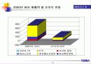사업 기획서의 실제-정보통신업체 테라의 사업 계획서를 살펴본 기획서의 실제 10페이지