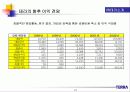 사업 기획서의 실제-정보통신업체 테라의 사업 계획서를 살펴본 기획서의 실제 13페이지
