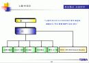 사업 기획서의 실제-정보통신업체 테라의 사업 계획서를 살펴본 기획서의 실제 38페이지