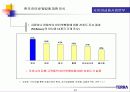 사업 기획서의 실제-정보통신업체 테라의 사업 계획서를 살펴본 기획서의 실제 43페이지
