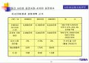 사업 기획서의 실제-정보통신업체 테라의 사업 계획서를 살펴본 기획서의 실제 51페이지