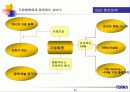 사업 기획서의 실제-정보통신업체 테라의 사업 계획서를 살펴본 기획서의 실제 83페이지