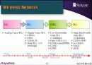 Mobile & Wireless Computing-유니온정보시스템 사례를 통한 정보통신 및 모바일 회사의 이해 12페이지