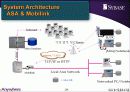 Mobile & Wireless Computing-유니온정보시스템 사례를 통한 정보통신 및 모바일 회사의 이해 29페이지