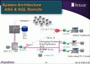 Mobile & Wireless Computing-유니온정보시스템 사례를 통한 정보통신 및 모바일 회사의 이해 30페이지