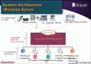 Mobile & Wireless Computing-유니온정보시스템 사례를 통한 정보통신 및 모바일 회사의 이해 31페이지