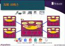 Mobile & Wireless Computing-유니온정보시스템 사례를 통한 정보통신 및 모바일 회사의 이해 34페이지