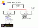 잭웰치 경영이념과 전략 10페이지
