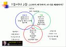 잭웰치 경영이념과 전략 13페이지