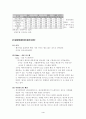 파리바게뜨와 크라운베이커리의 광고 분석 4페이지