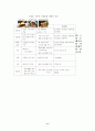파리바게뜨와 크라운베이커리의 광고 분석 6페이지