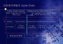 인터넷 마케팅 활용 20페이지