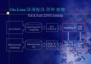 인터넷 마케팅 활용 23페이지