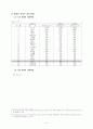 컨벤션센터 건립계획과 타당성 분석에 관한 연구 9페이지