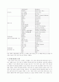 컨벤션센터 건립계획과 타당성 분석에 관한 연구 11페이지