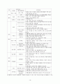 컨벤션센터 건립계획과 타당성 분석에 관한 연구 16페이지