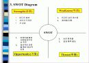 사업계획서(고민닷컴) 18페이지