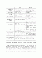 삐아제이론과 비고츠키이론의 비교를 토대로한 인지발달 이론 요약 14페이지