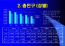 인구통계 4페이지