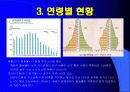 인구통계 5페이지