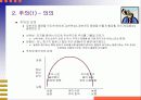 지각 4페이지