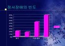 청소년의 스트레스와 우울증 7페이지